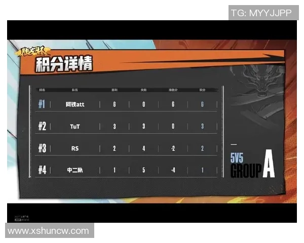 杭州足球队以73分稳居选拔赛积分榜首位展现强劲实力