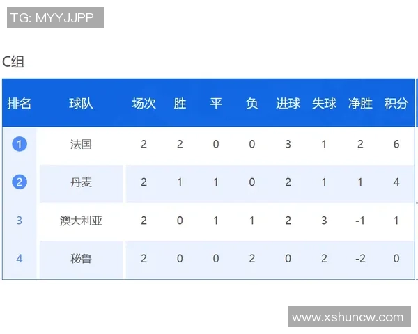 杯赛积分榜：西安乒乓球队以52分领跑