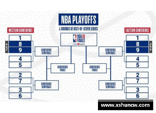 NBA季后赛球队数量变动及其影响分析