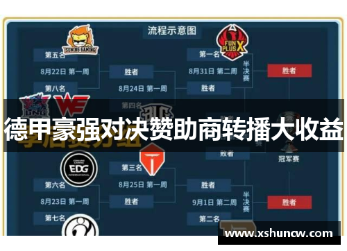 德甲豪强对决赞助商转播大收益