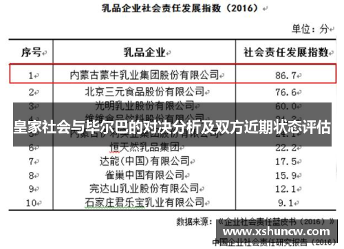 皇家社会与毕尔巴的对决分析及双方近期状态评估