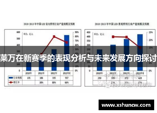 莱万在新赛季的表现分析与未来发展方向探讨