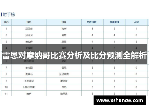 雷恩对摩纳哥比赛分析及比分预测全解析